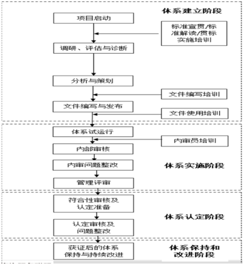 兩融貫標流程.png